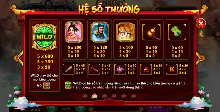 Chinh Phục Cánh Cửa Huyền Thoại Cùng Nổ Hũ Bát Tiên Quá Hải Tại Bin88